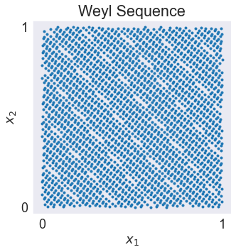 ../../_images/01 Equidistributed sequences on unit square in R2_5_1.png